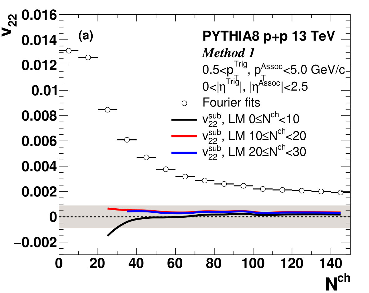 Figure 38