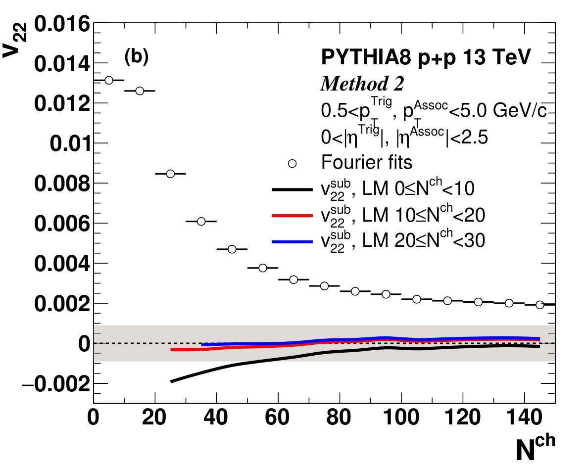 Figure 39