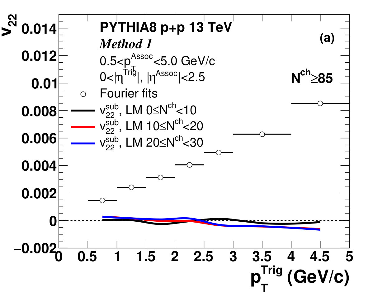 Figure 40