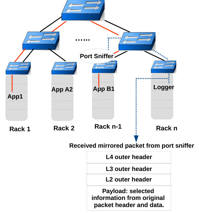 Figure 17