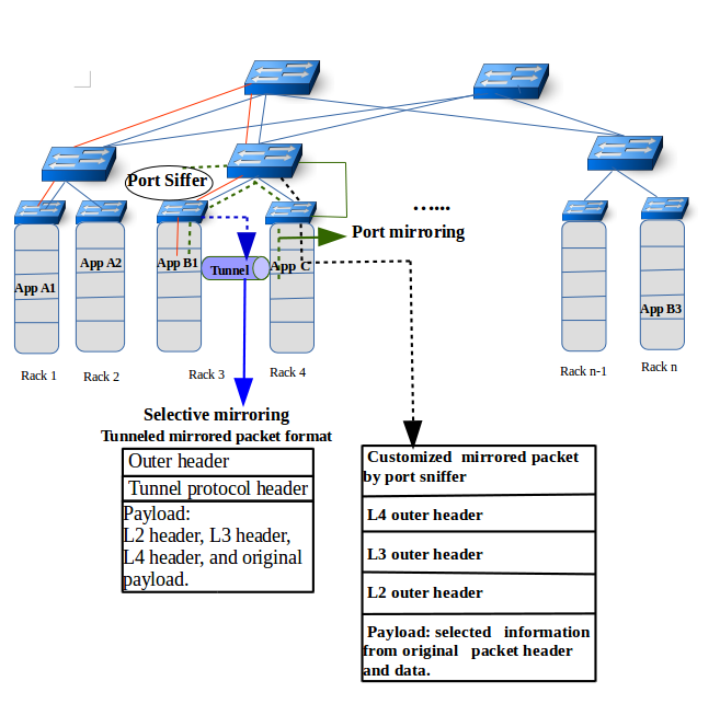 Figure 19