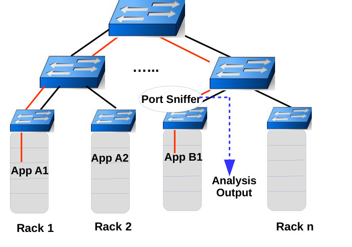 Figure 21