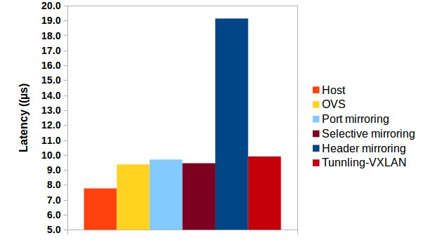 Figure 22