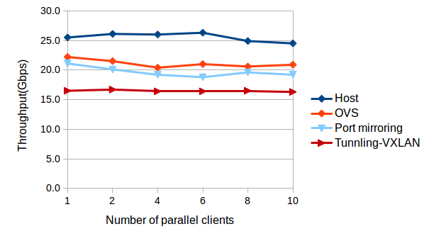 Figure 23