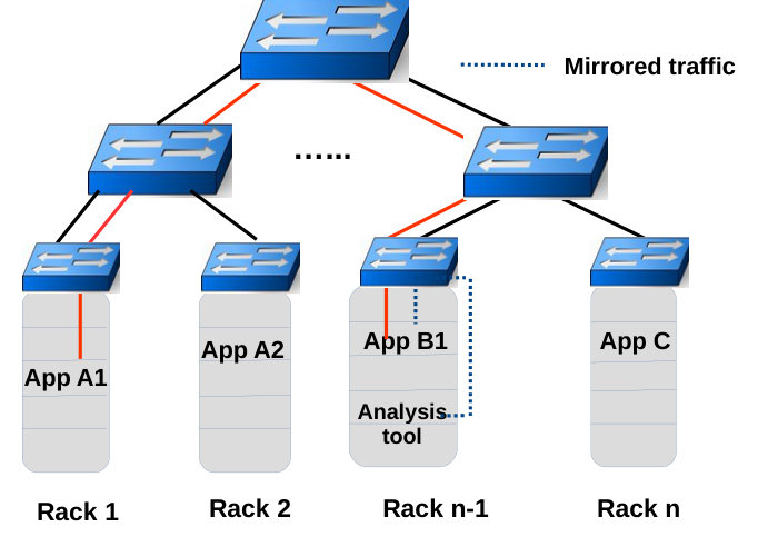 Figure 24