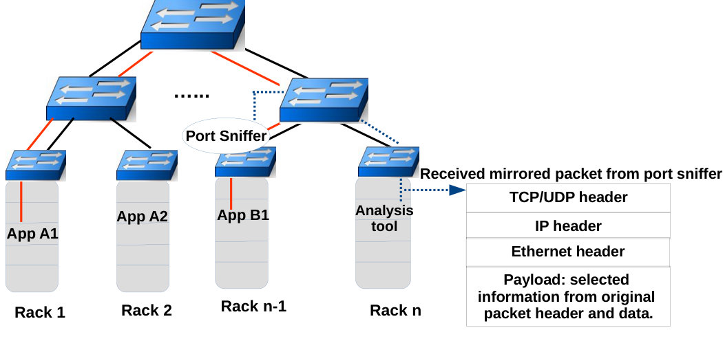 Figure 25