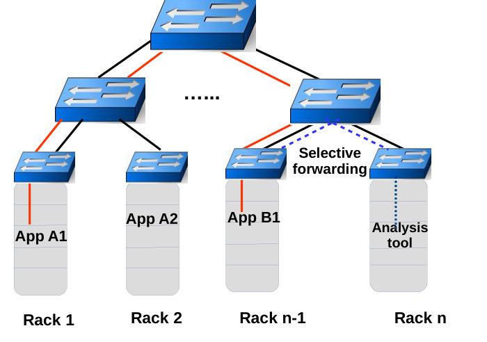 Figure 26