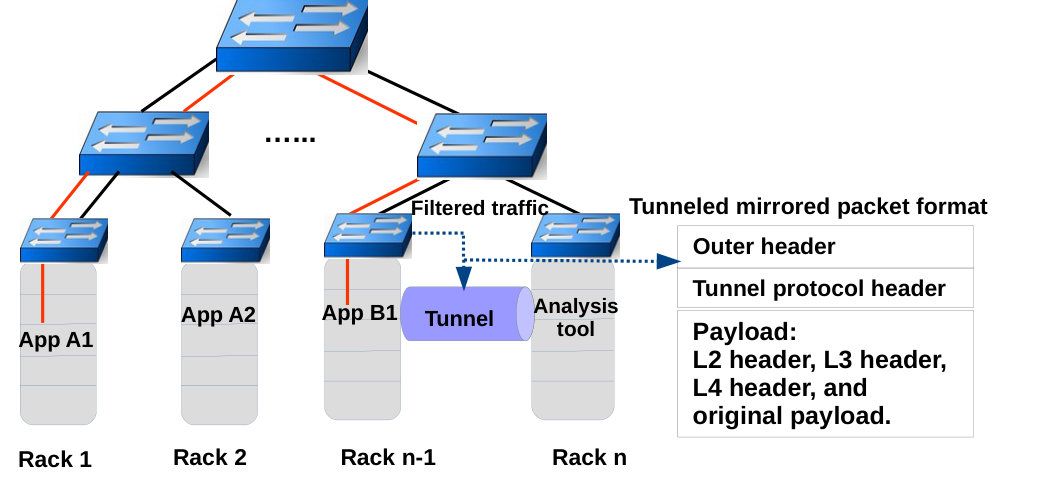 Figure 27