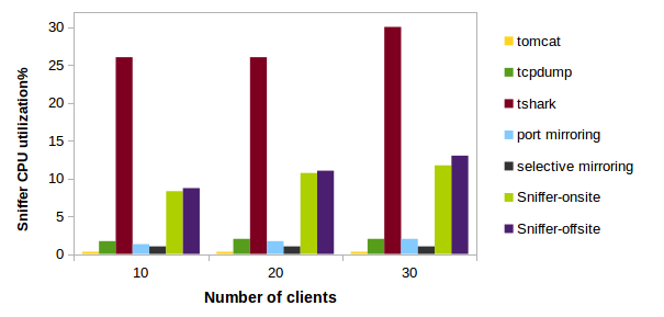 Figure 28