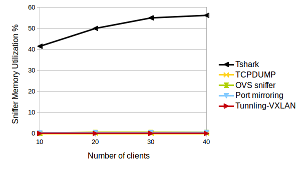 Figure 29