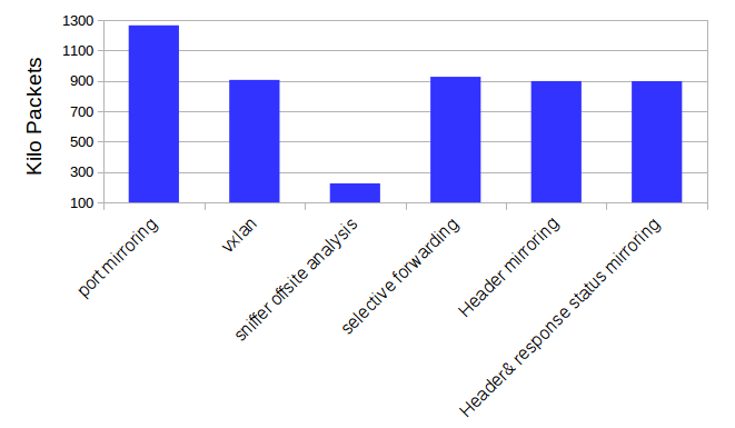 Figure 31