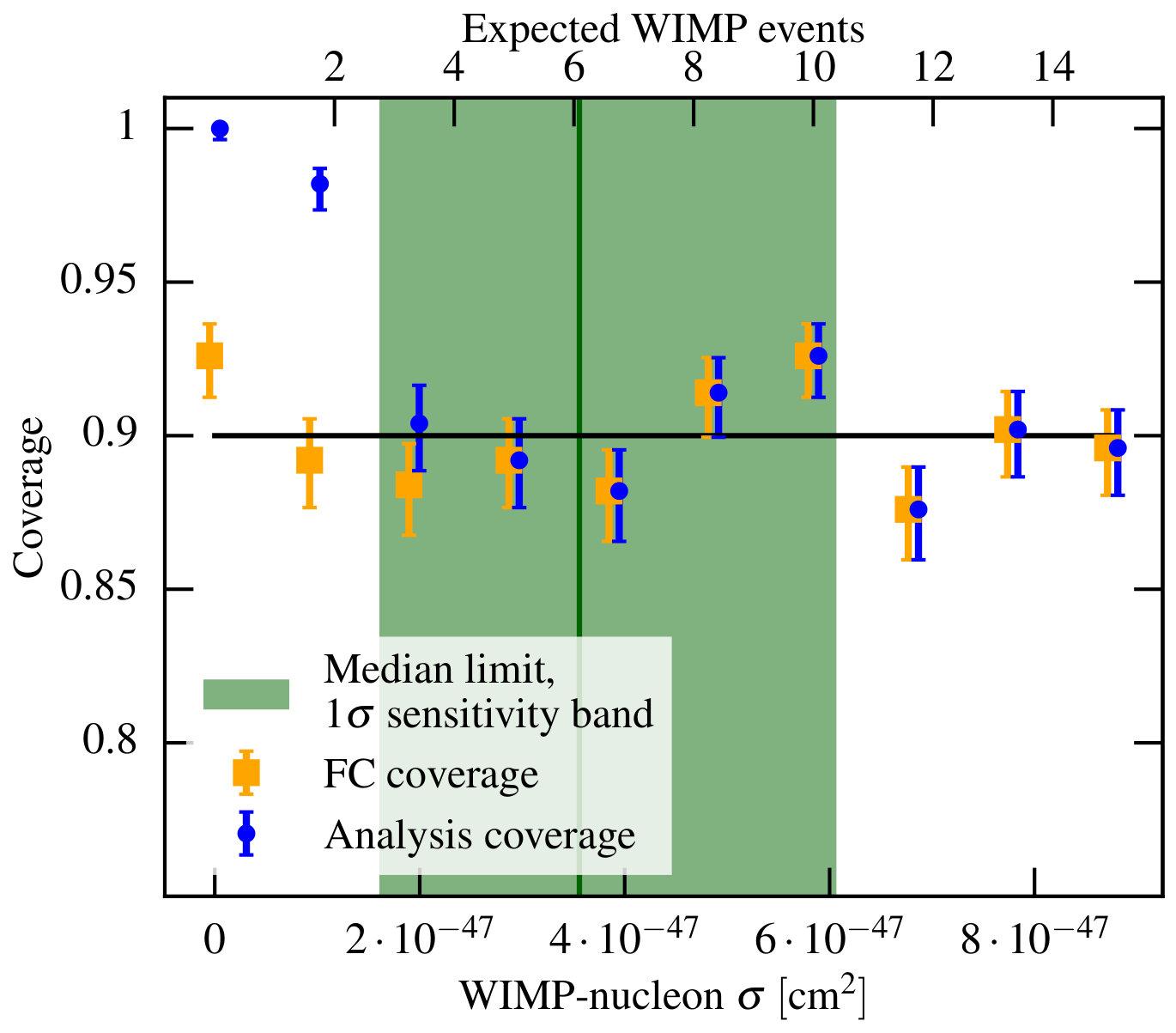 Figure 14
