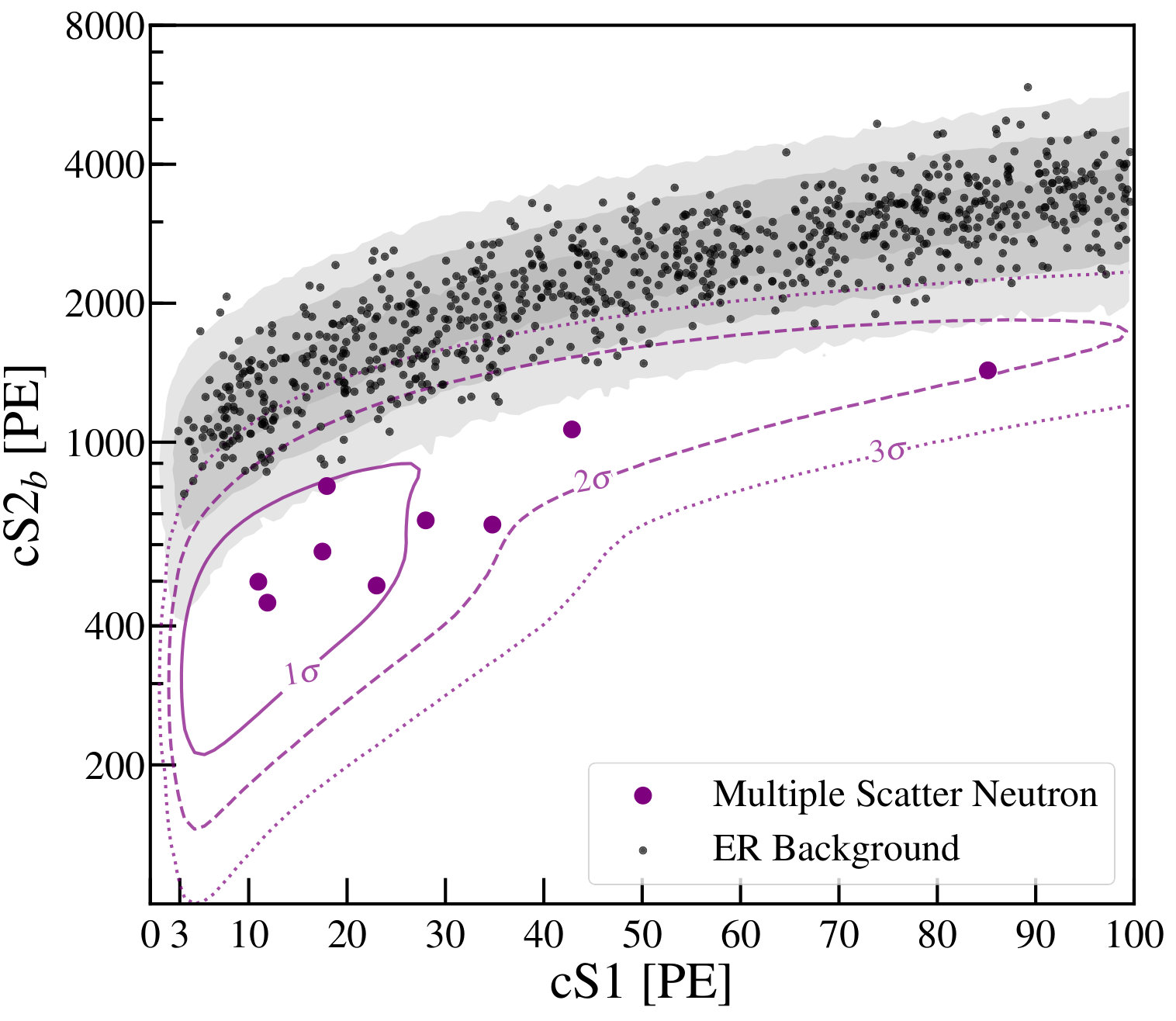 Figure 17