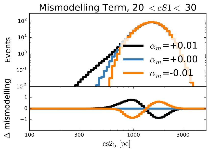 Figure 19