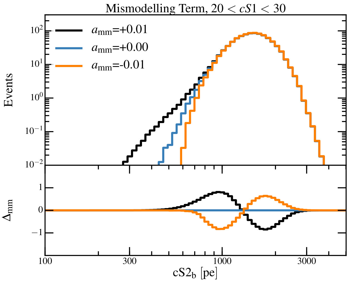 Figure 20