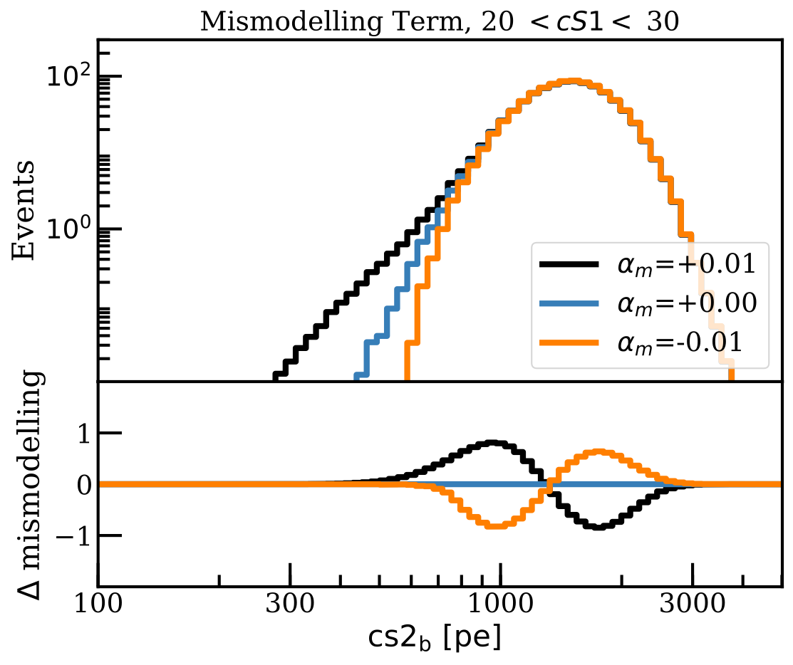 Figure 21