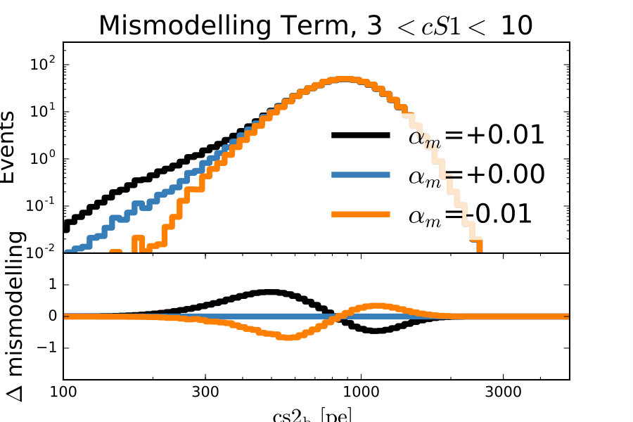 Figure 22