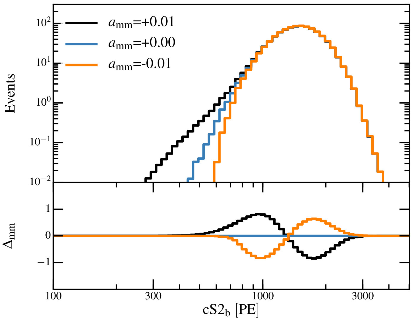 Figure 23
