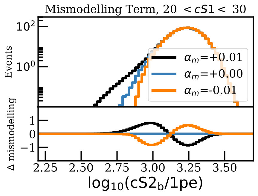 Figure 24