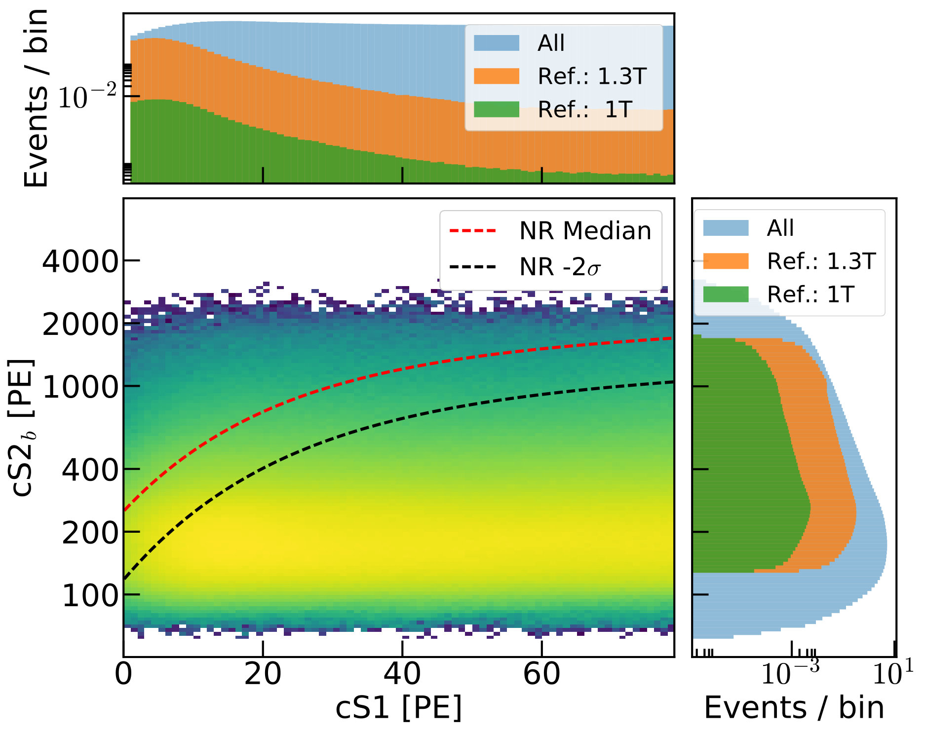 Figure 26