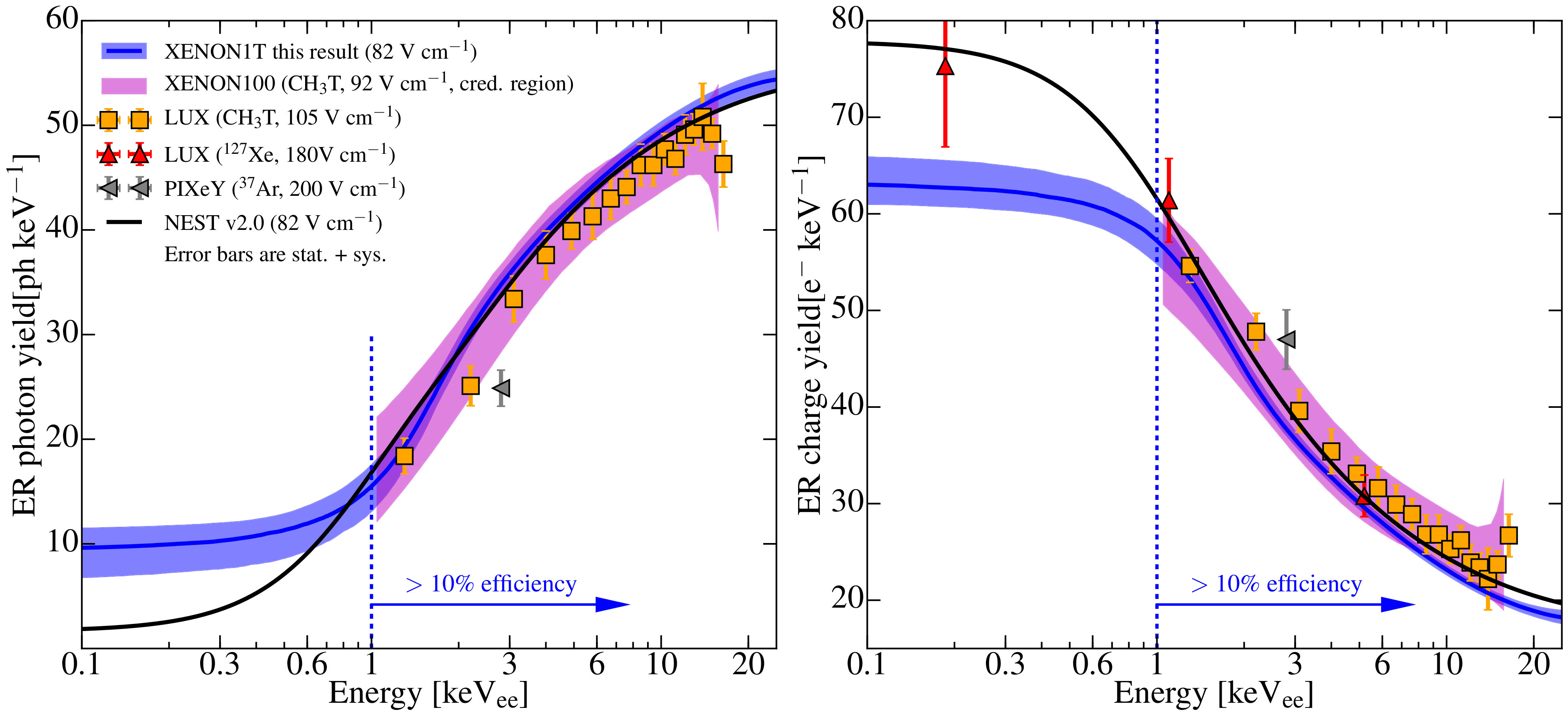 Figure 27