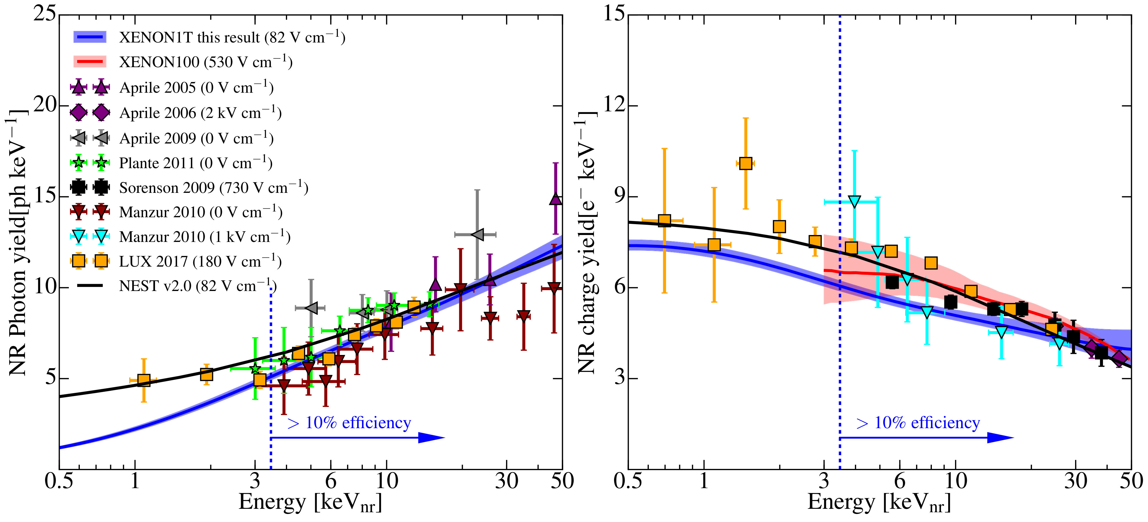 Figure 28
