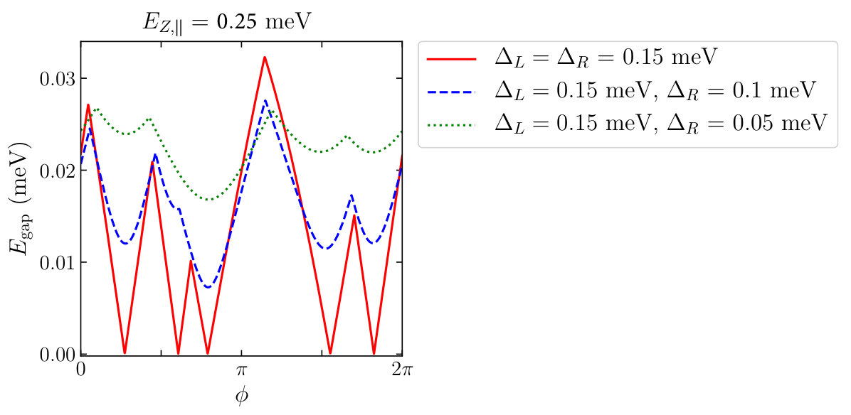 Figure 8