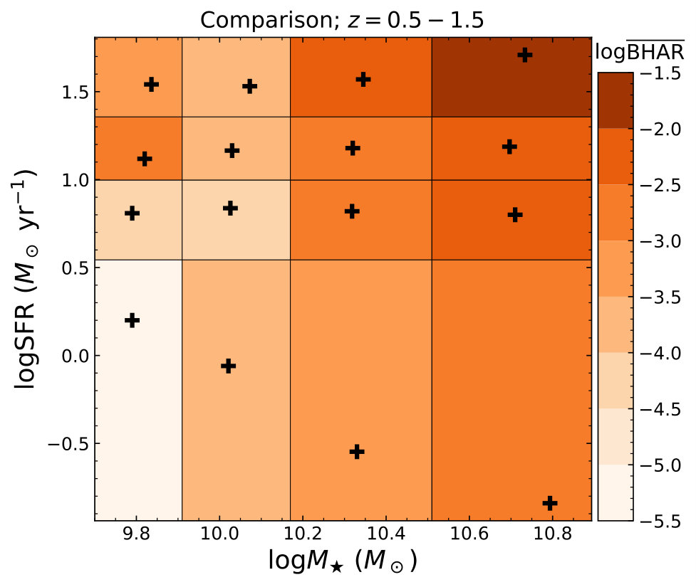 Figure 9