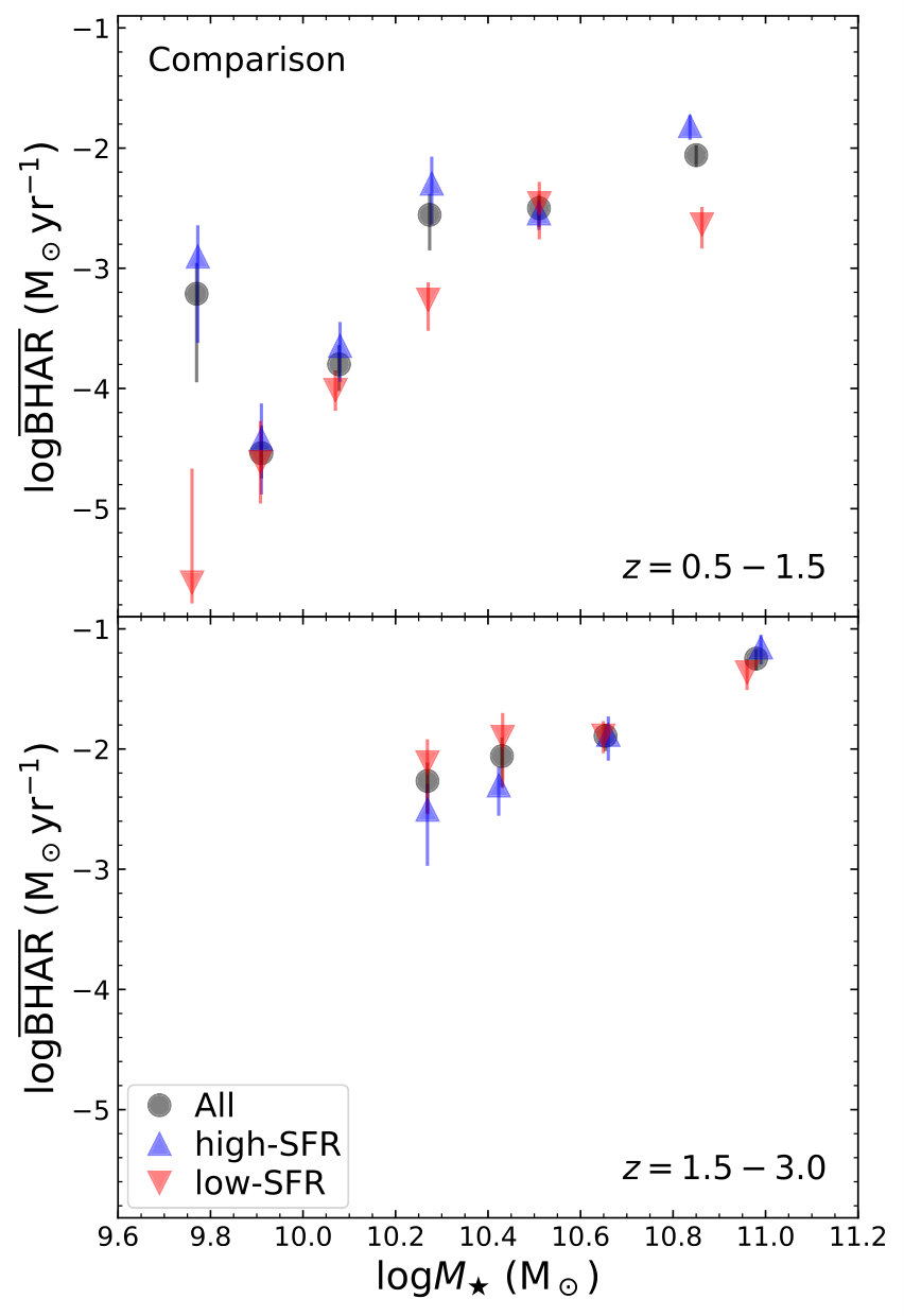 Figure 15