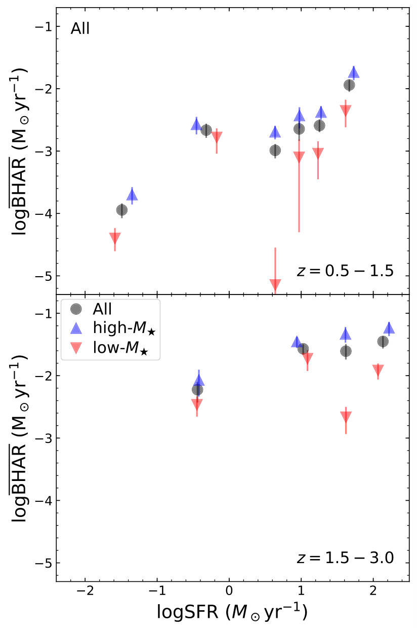 Figure 17