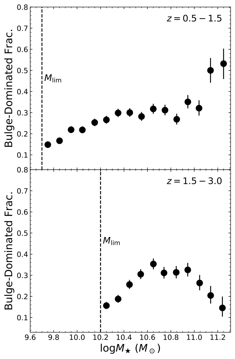 Figure 20