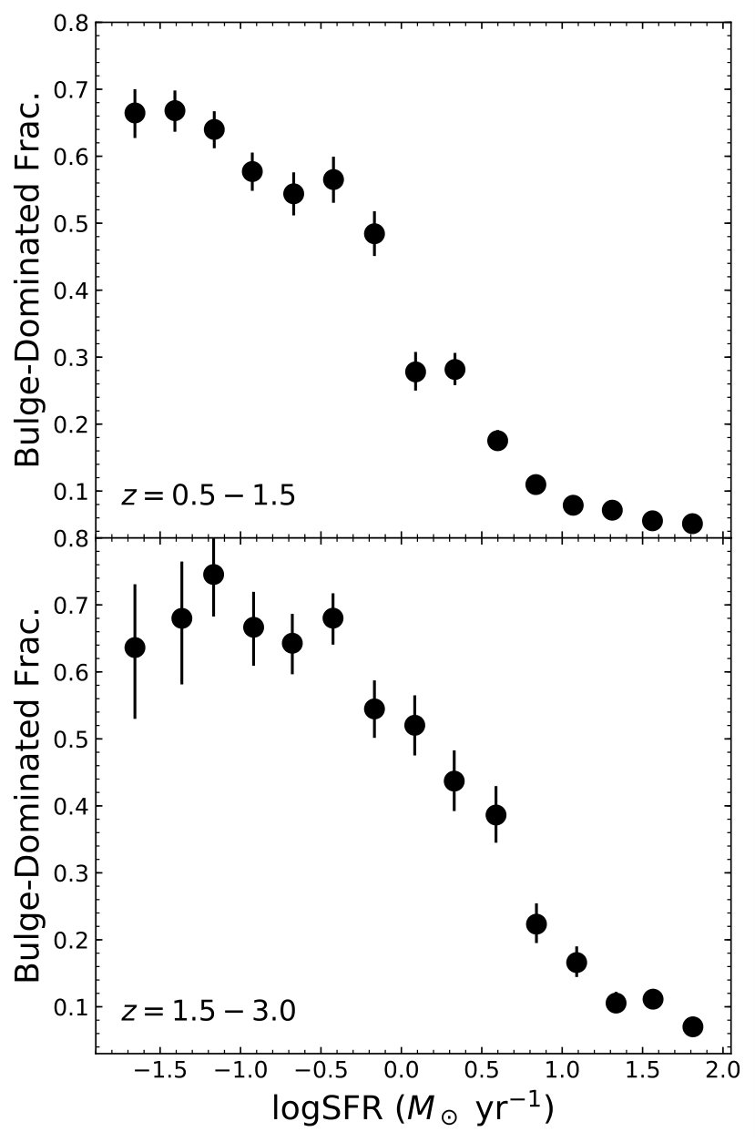 Figure 21