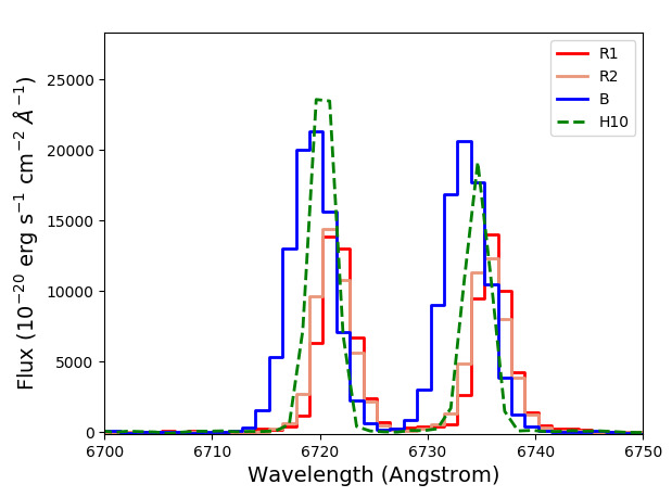 Figure 17