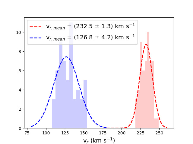 Figure 19
