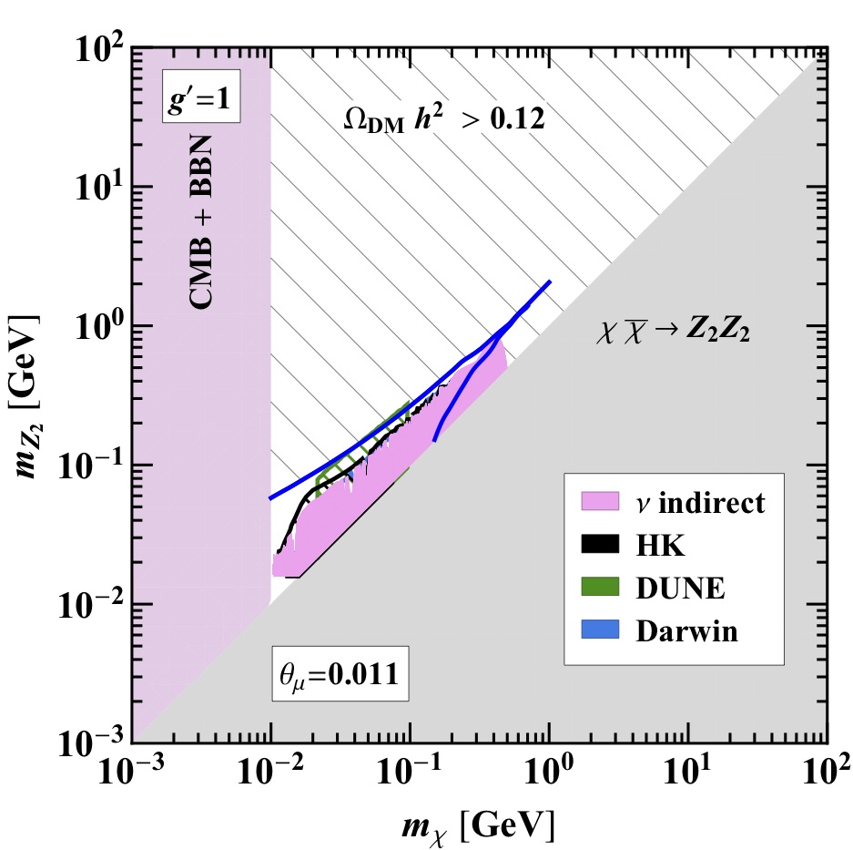 Figure 13