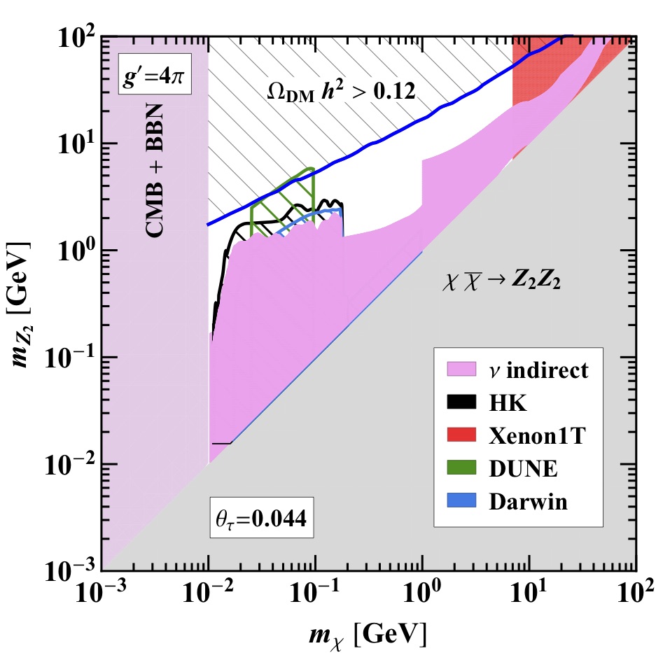 Figure 16