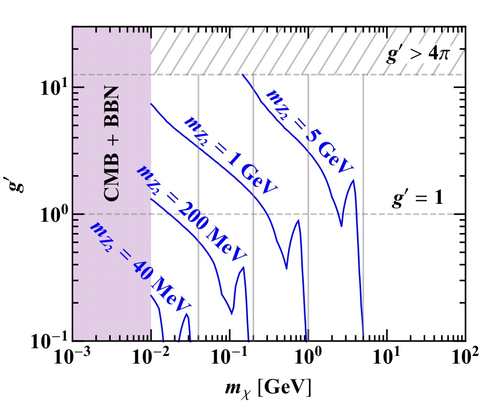Figure 17