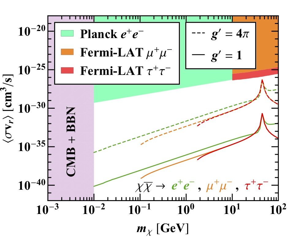 Figure 18