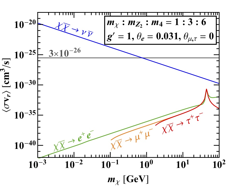 Figure 19