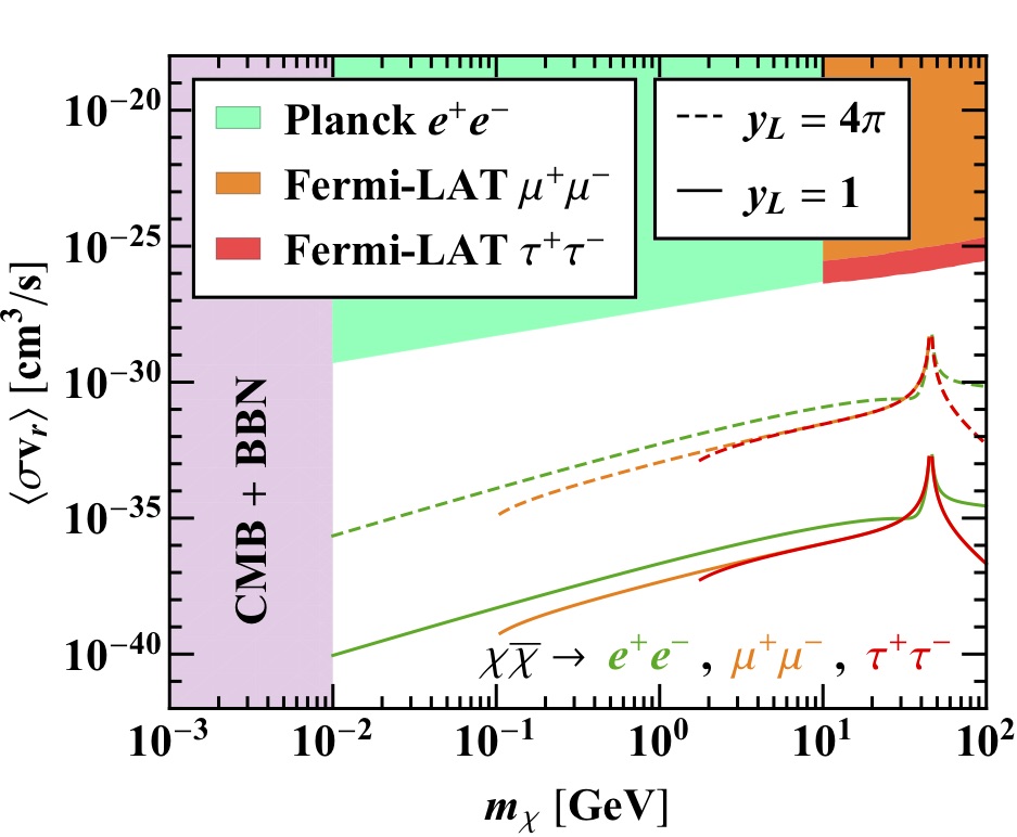 Figure 21