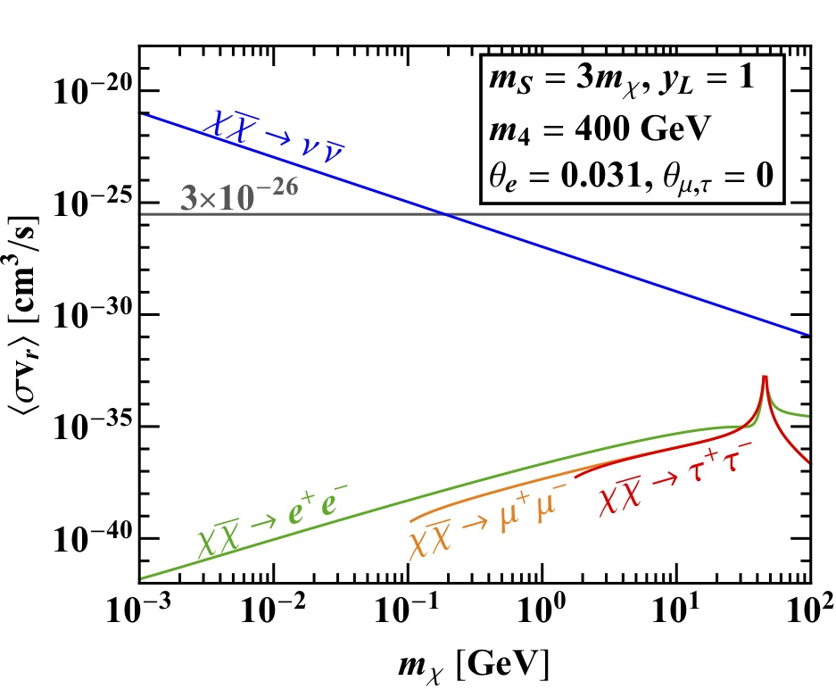 Figure 22