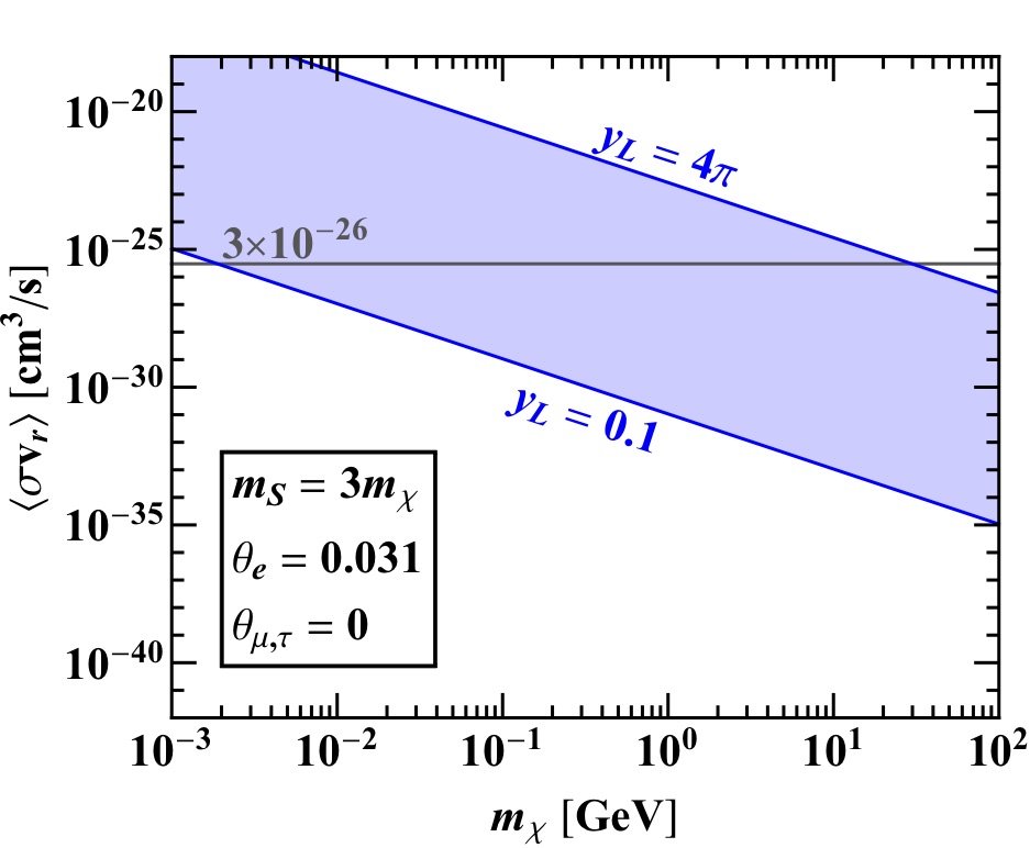 Figure 23