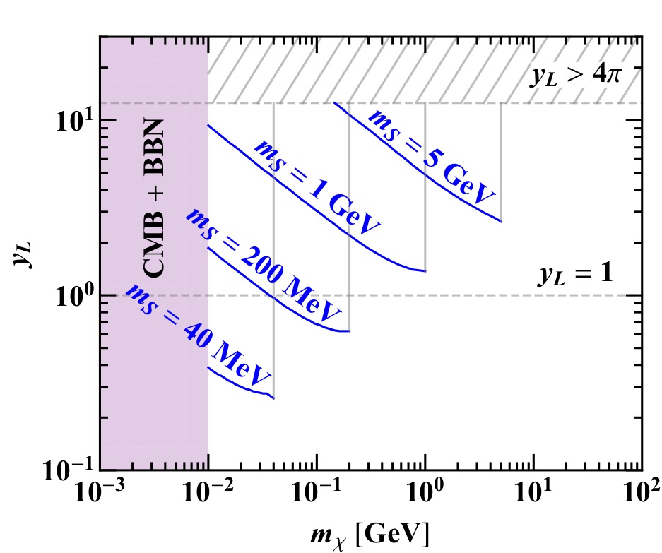 Figure 24