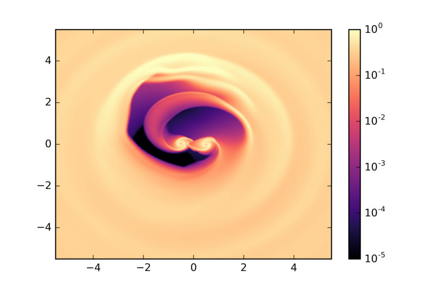 Figure 4