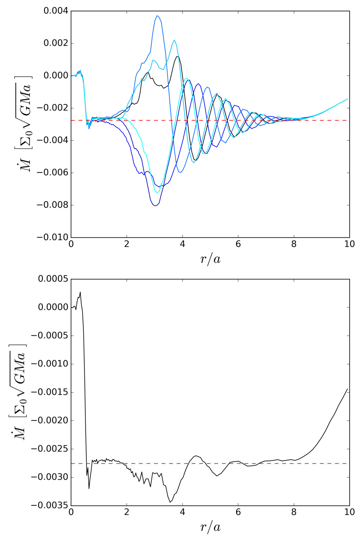 Figure 10