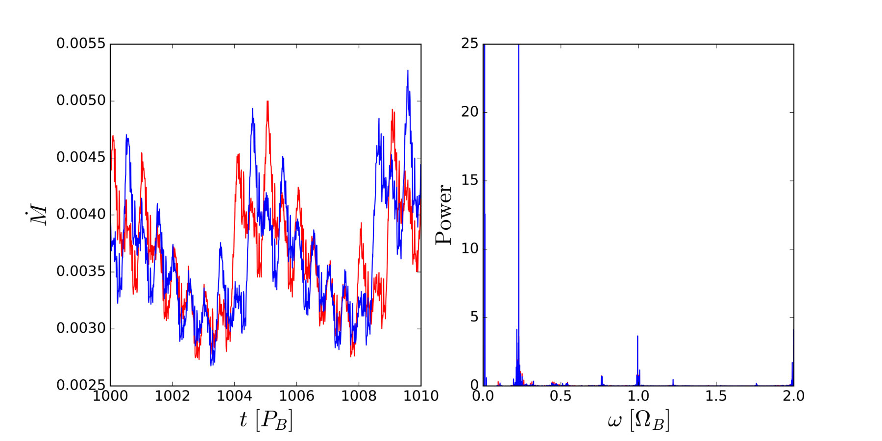 Figure 12
