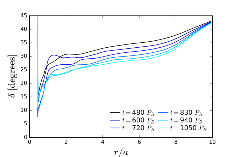 Figure 14