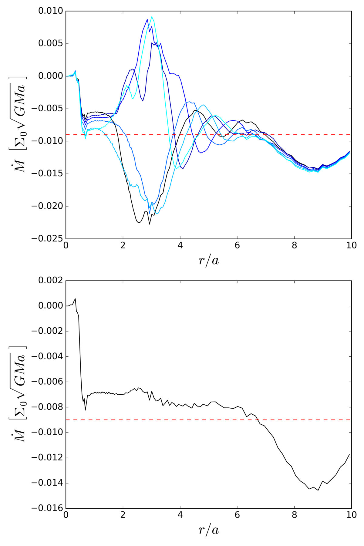 Figure 15