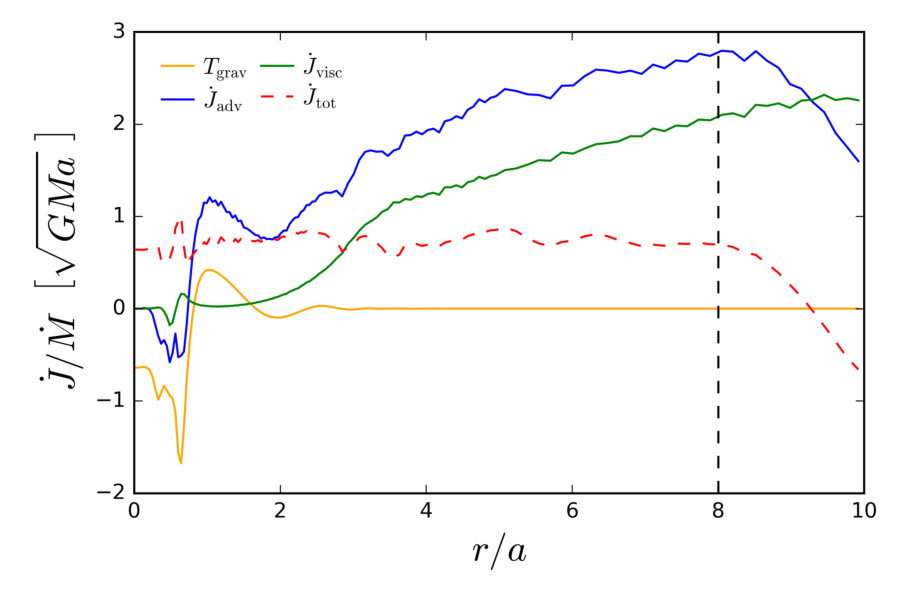 Figure 16