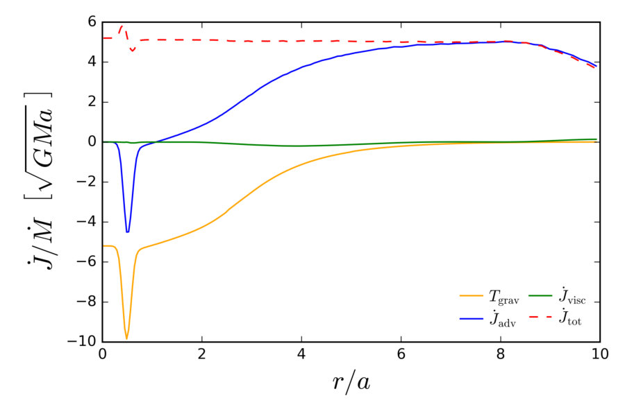 Figure 17